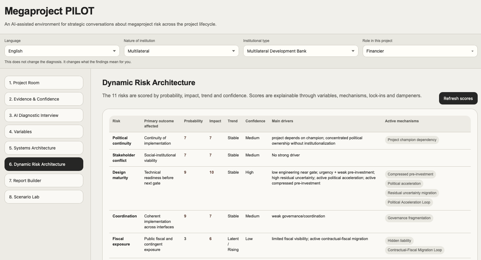 Dynamic Risk Architecture
